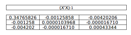 Inverse of (dot product of X and X-transpose)