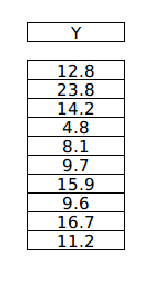 target variable vector