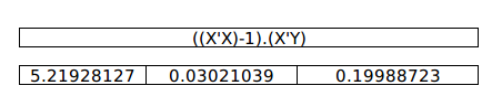 Estimated params